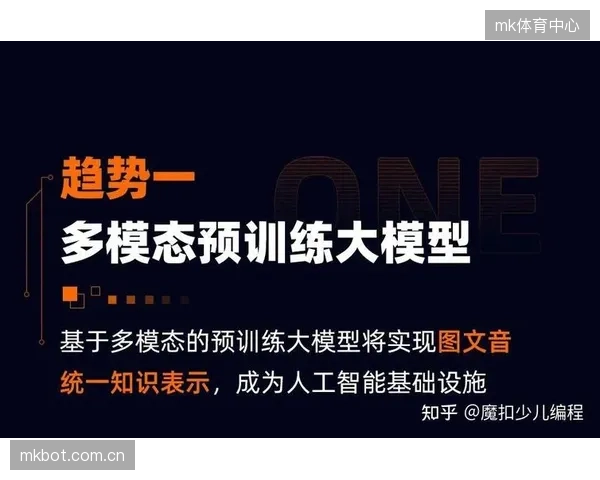 多模态信号处理升级 多端信号信息承载能力大幅增强 技术跃迁期