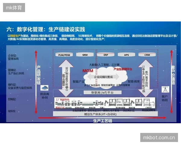 数字化升级期，产业链协同方打通内容与游戏联动链路